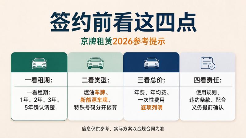 2026年北京车牌指标管理新规