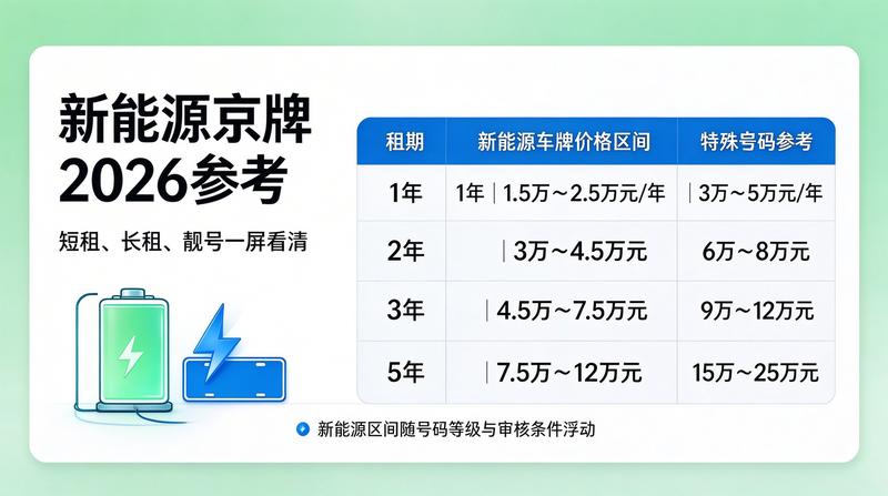 车辆验车服务